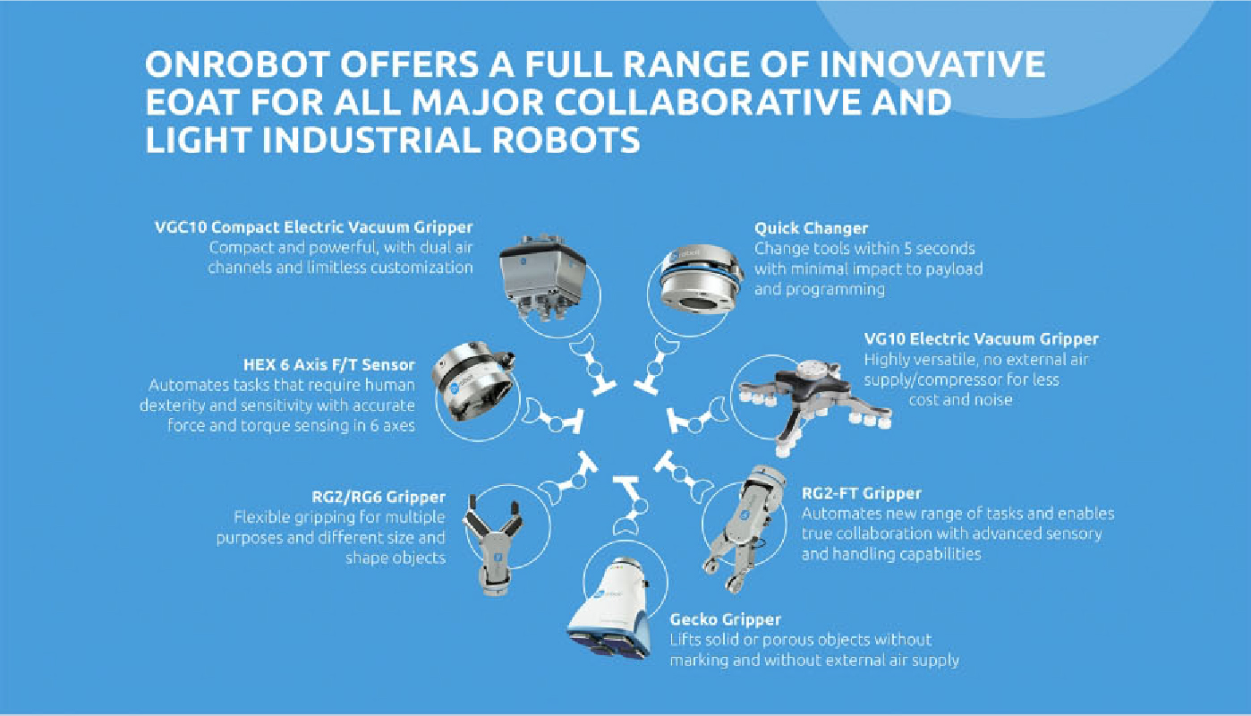 Difference between Traditional and Collaborative Applications